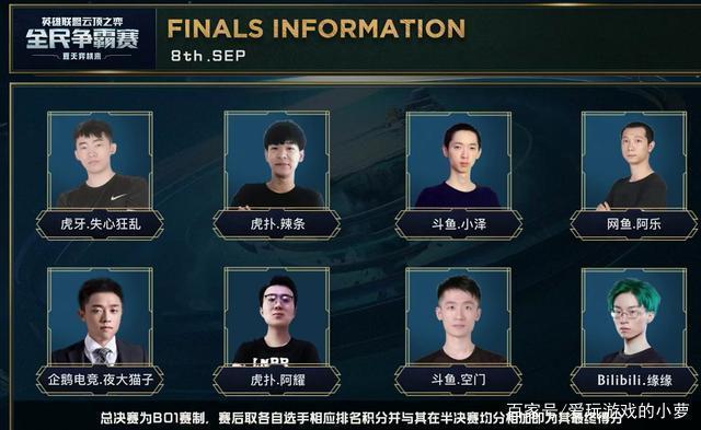 F1是速度 F1是速度