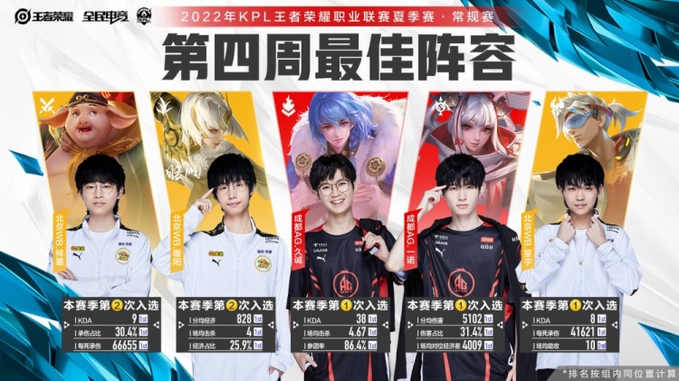 创造了土壤